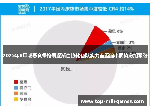 2025年K甲联赛竞争格局逐渐白热化各队实力差距缩小局势愈加紧张