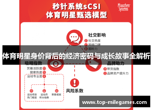 体育明星身价背后的经济密码与成长故事全解析