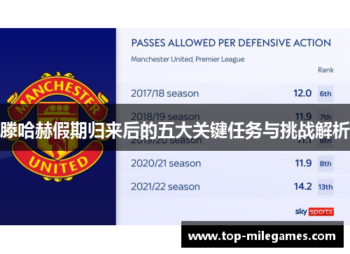 滕哈赫假期归来后的五大关键任务与挑战解析