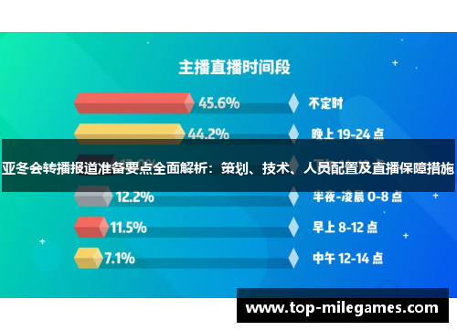 亚冬会转播报道准备要点全面解析：策划、技术、人员配置及直播保障措施
